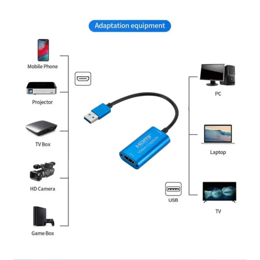 USB 3.0 Video Capture Card HD  - огляд і ціна Photography With Mobile