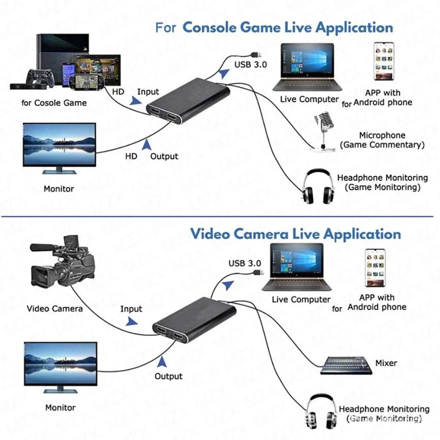 4K USB 3.0 Video Capture Card  - огляд і ціна Photography With Mobile