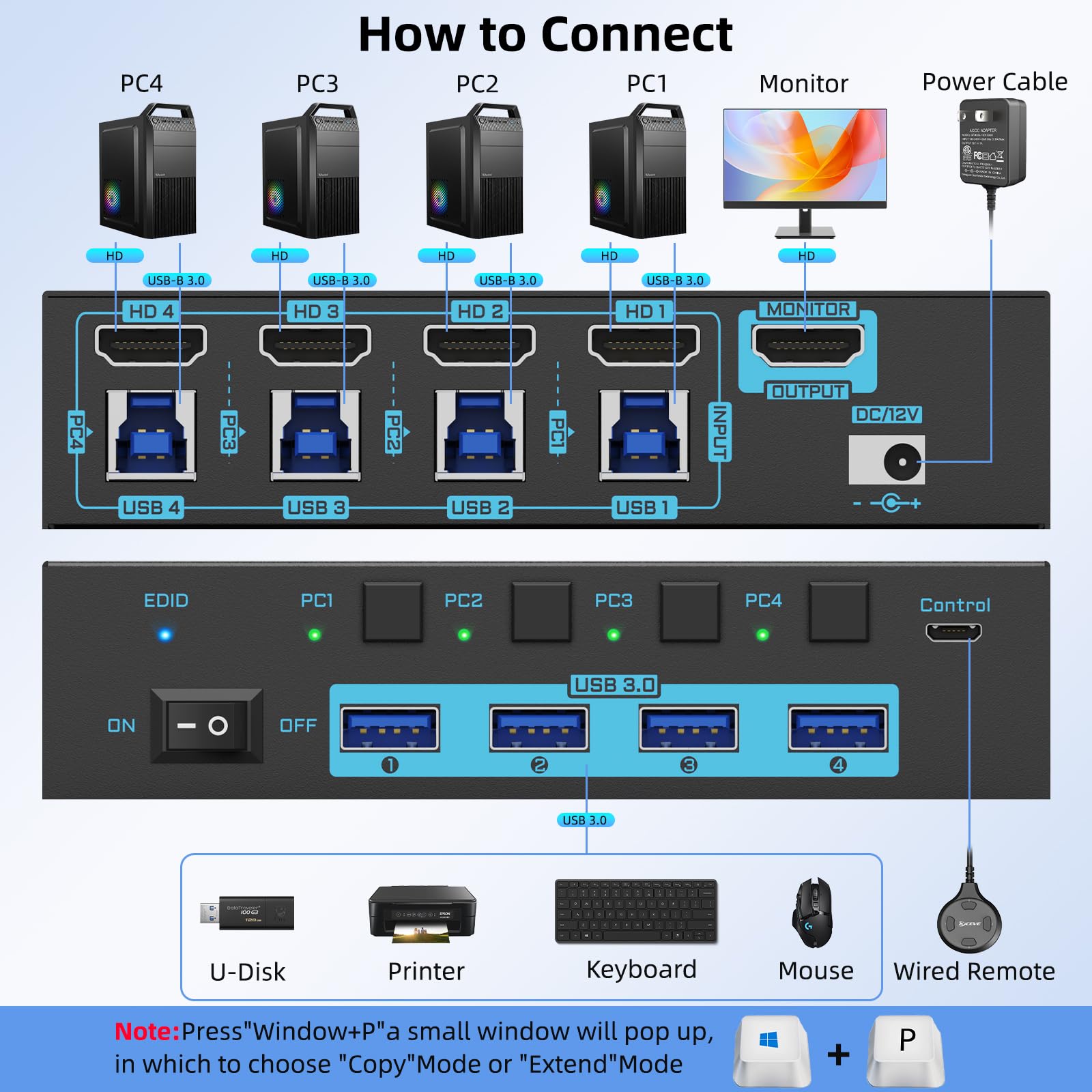 8K/4K HDMI KVM Switch 4 Port U - огляд і ціна Photography With Mobile