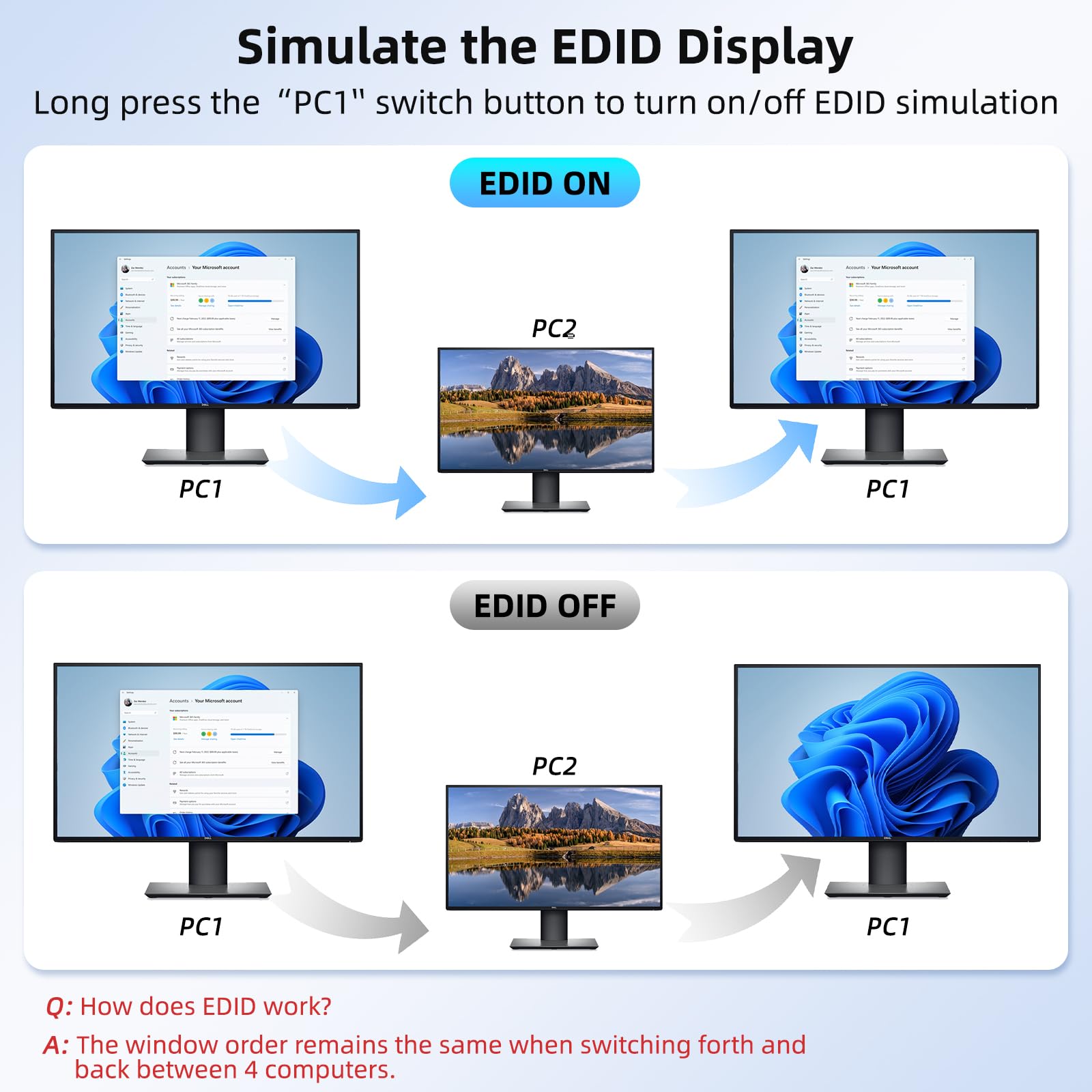 8K/4K HDMI KVM Switch 4 Port U - огляд і ціна Photography With Mobile